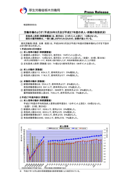 （平成28年3月及び平成27年度の求人・求職の取扱状況