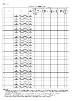 様式44の2 リハビリテーション従事者の名簿