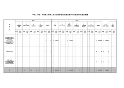 平成27年度 調達実績[PDF：184KB]