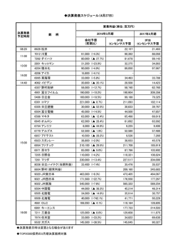 決算発表スケジュール（4月27日）