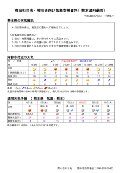 復旧担当者・被災者向け気象支援資料（熊本県阿蘇市）