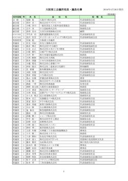 大阪商工会議所役員・議員名簿