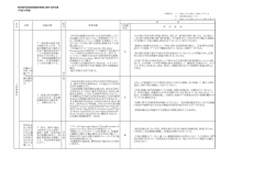 東京都写真美術館個別事業に関する評定書 （平成16年度） 3段階 評定