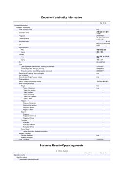 Document and entity information Business Results