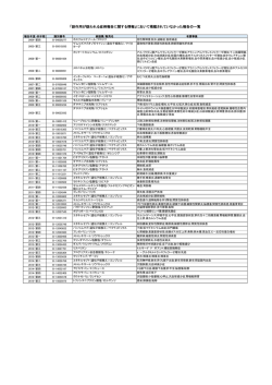 「副作用が疑われる症例報告に関する情報」において掲載されていなかっ