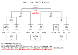 レフリーは試合結果を本部に報告して下さい。