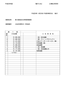 平成28年度 工事№000060 平成28年 4月28日 執行 午前09時
