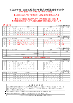 5月1日 - 大田区城南少年軟式野球連盟