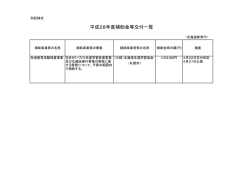 平成28年度補助金等交付一覧