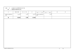 （款） 6 交通安全対策特別交付金