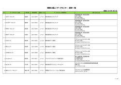 環境に優しいデータセンター 認定一覧 - 日本データセンター協会