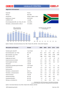 L&auml;nderprofil S&Uuml;DAFRIKA