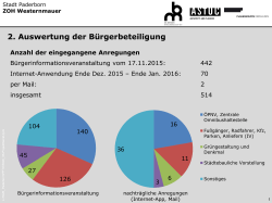 Auswertung der Bürgerbeteiligung (inkl. Online-App)