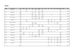 2016-04-24_Rangliste Damen