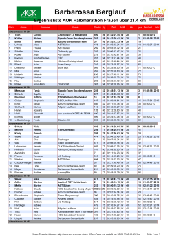 Ergebnisliste AOK Halbmarathon Frauen