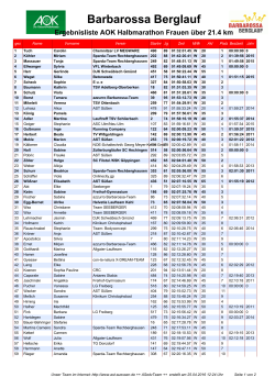 Ergebnisliste AOK Halbmarathon Frauen
