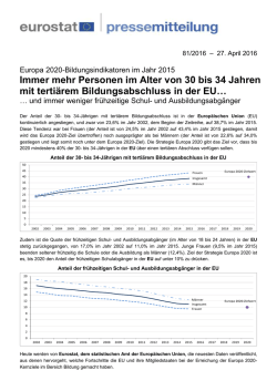 Immer mehr Personen im Alter von 30 bis 34 Jahren mit terti&auml;rem