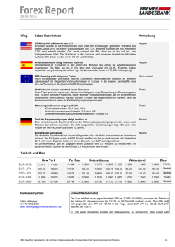 Technik und Bias New York Far East Unterstützung Widerstand Bias