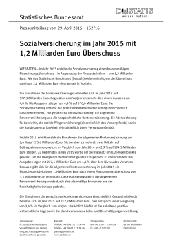 Sozialversicherung im Jahr 2015 mit 1,2 Milliarden Euro Überschuss