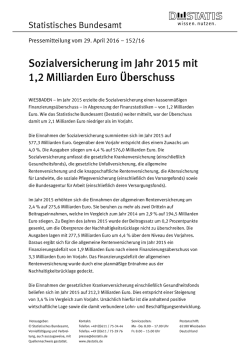 Sozialversicherung im Jahr 2015 mit 1,2 Milliarden Euro Überschuss