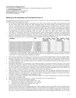 CS Investment Funds 12