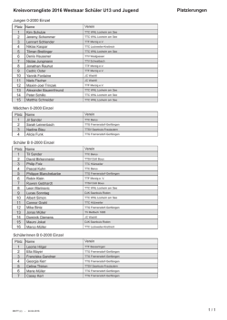 Ergebnisse U18 als pdf-Datei - DJK Saarlouis