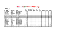 BKC - Gesamtwertung Stand MCH