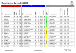 Hornussen Wiler 2016 V01