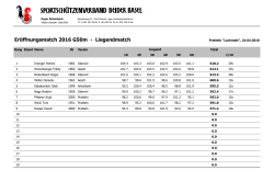 komplette Rangliste des Eröffnungsmatches G50m