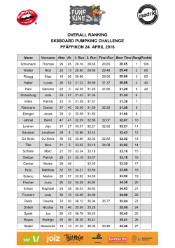 Rangliste - Sk8board PumpKing Challenge