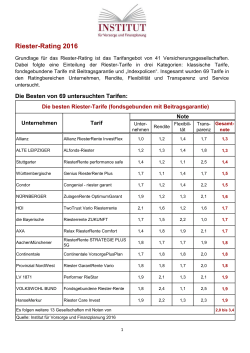 Riester-Rating 2016