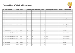 Preisvergleich - AFG-Heil- u. Mineralwasser