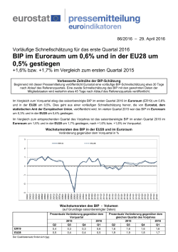 BIP im Euroraum um 0,6% und in der EU28 um 0,5