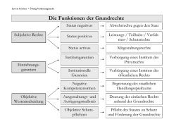 Die Funktionen der Grundrechte