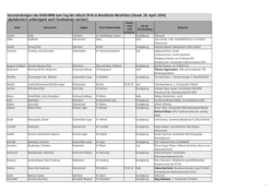 Tag-der-Arbeit-2016-in-NRW-Tabellarische-bersicht