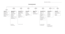 Organigramm der kantonalen Verwaltung (PDF, 1 Seite, 29 kB)