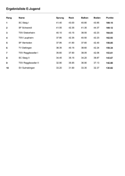 E-Jugend S&uuml;d - Turngau Ulm