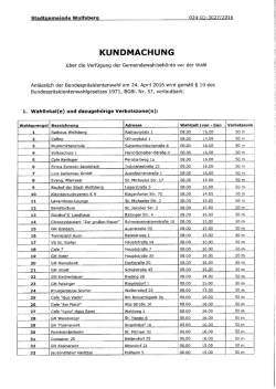 Kundmachung Gemeindewahl behörden