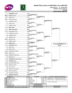 Draw - WTA