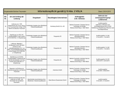Informationspflicht gemäß § 19 Abs. 2 VOL/A
