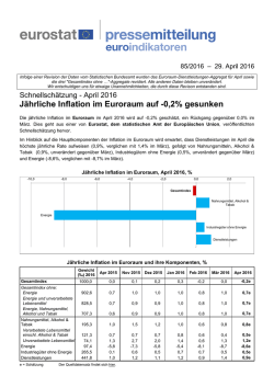 J&auml;hrliche Inflation im Euroraum auf -0,2% gesunken