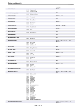 Teilnehmerliste inklusive Nachnennungen