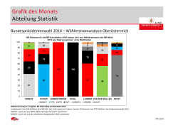 Wählerstromanalyse Oberösterreich - neu!! 200,54 KB