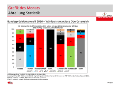 W&auml;hlerstromanalyse Ober&ouml;sterreich - neu!! 200,54 KB
