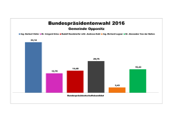 OPPONITZ Aushang BP Wahl 16 _ Grafik 1