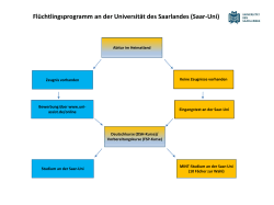 Flüchtlingsprogramm an der Uni