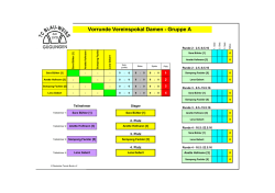 Damen Vorrunde Gr. A