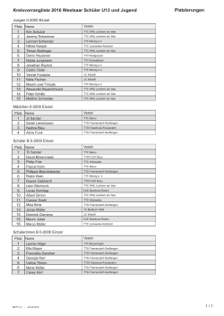 Ergebnisse U13 als pdf-Datei - DJK Saarlouis