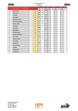 Meisterschaftsstand KZ2