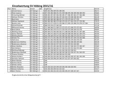 Einzelergebnisse 15-16 - News